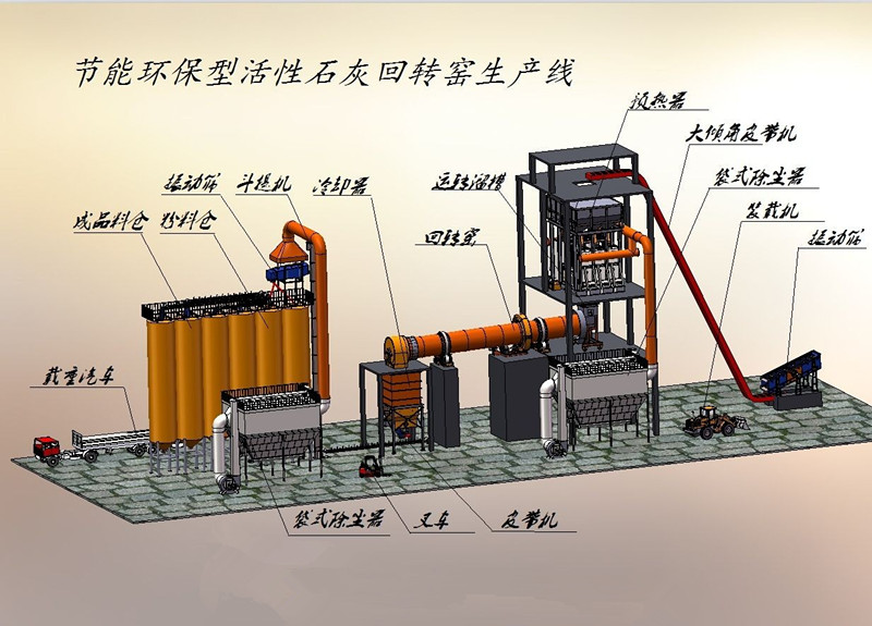 節能環保型回轉窯設備產品結構圖